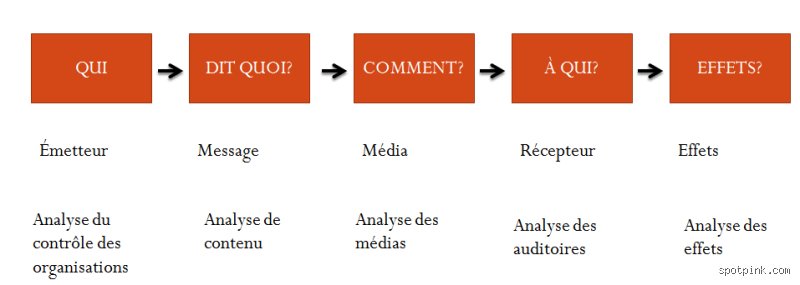 Quelles sont les cinq théories de la communication ? Analyse critique d'un paysage conceptuel en pleine mutation