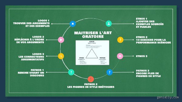 Les trois clés essentielles de l'art oratoire