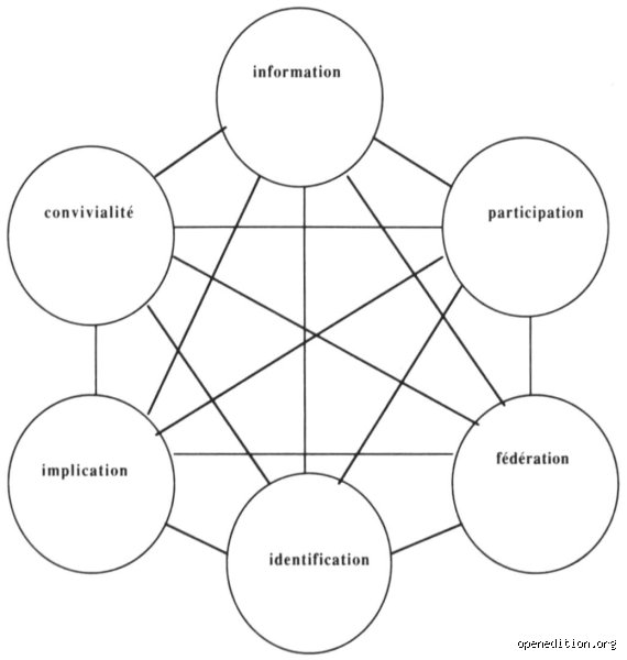 Quels sont les 6 éléments clés de la communication ? Comprendre les rouages invisibles de nos échanges quotidiens