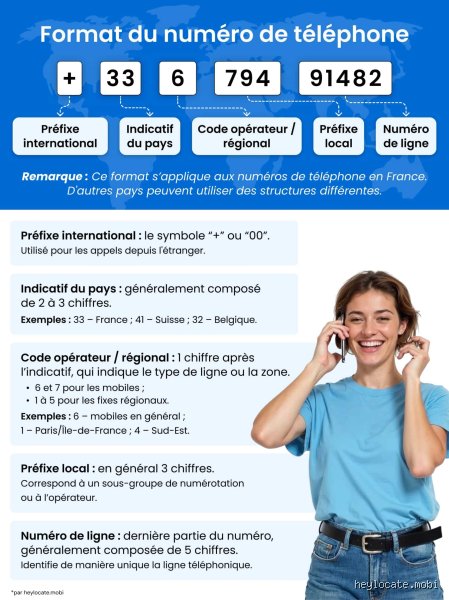 C'est quoi le numéro de téléphone 38656 ?