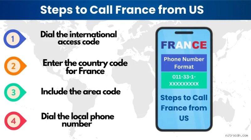 Comment appeler la France de l'étranger sans se ruiner : le guide complet pour maîtriser l'indicatif +33 et les astuces tarifaires