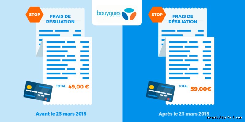 Comment se désabonner sur Bouygues ?
