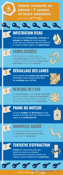 Pourquoi VoLTE ne fonctionne pas ?
