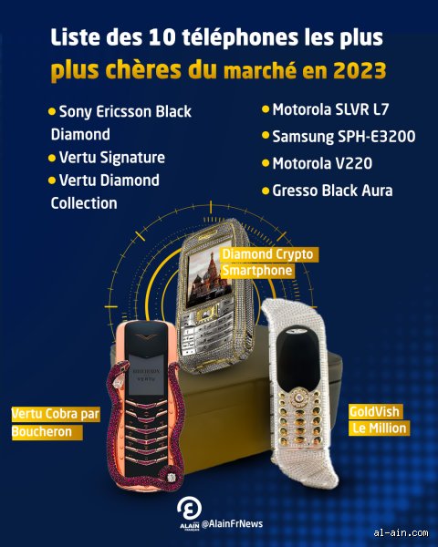 Quel est le téléphone le plus cher entre Samsung et iPhone ?