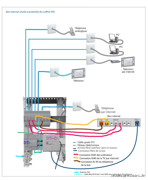 Comment avoir la TNT avec une prise RJ45 ?