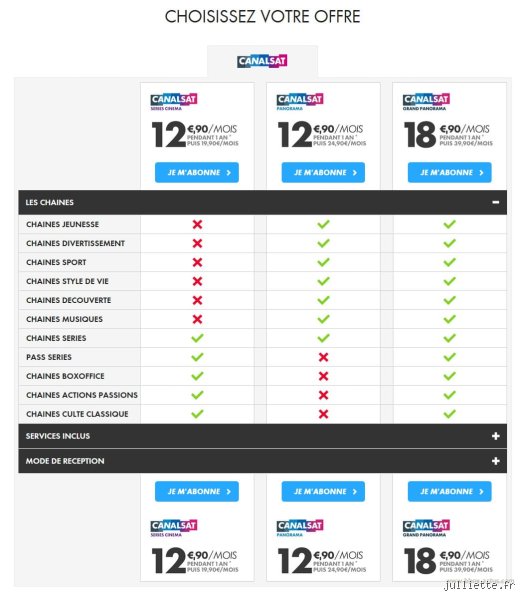 CanalSat : Comment échapper à l'abonnement avant l'heure fatidique ? Le guide ultime !