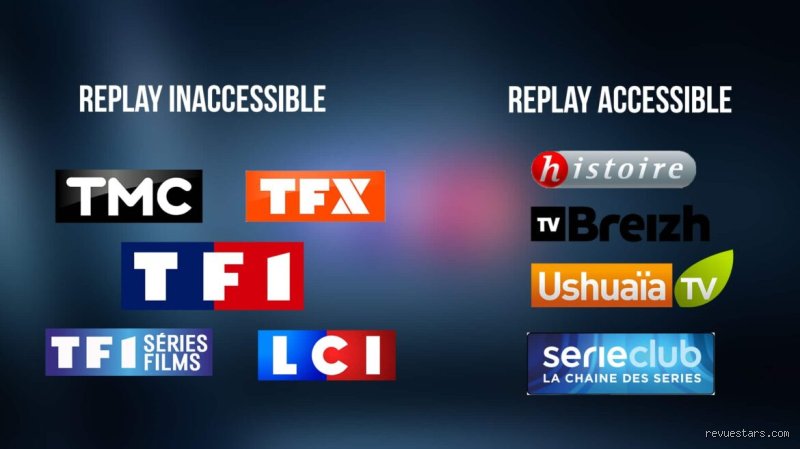 Quelles sont les 140 chaînes Orange ? Le guide complet du bouquet TV d'Orange
