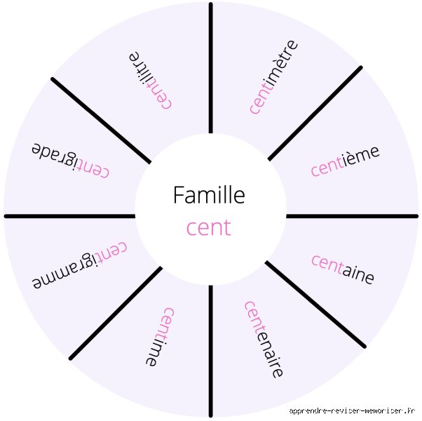 Quels sont les mots de la même famille que argent : voyage au cœur d'une galaxie étymologique méconnue