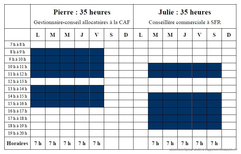 Quels sont les horaires pour un 35h ? Guide complet de l'organisation du temps de travail