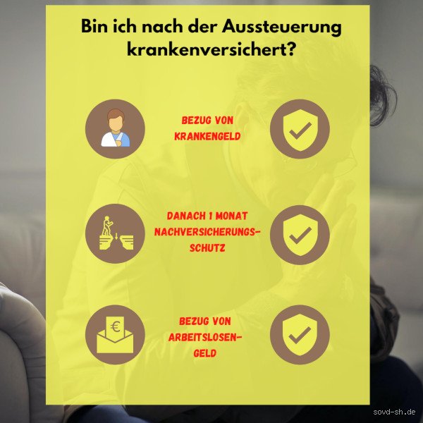 Bin ich noch krankenversichert wenn ich mich nicht arbeitslos melde?