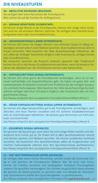 Ist B2 Muttersprache? Der Irrglaube hinter Sprachzertifikaten und dem echten Können