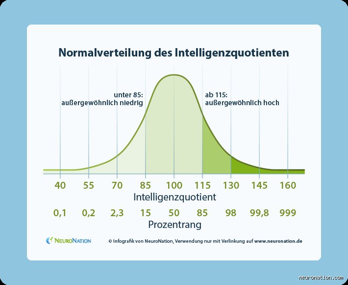 Ist der IQ messbar oder jagen wir seit über einem Jahrhundert einem wissenschaftlichen Phantom hinterher?