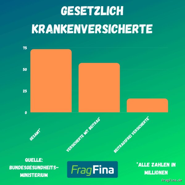Ist man ab 451 Euro krankenversichert? Die rechtliche Realität der Geringfügigkeitsgrenze