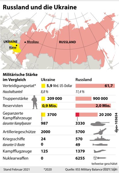 Ist Russland militärisch am stärksten?