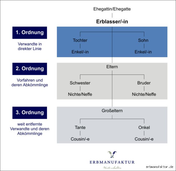 Kann ein Entmündigter erben? – Ein tiefer Einblick in das deutsche Erbrecht