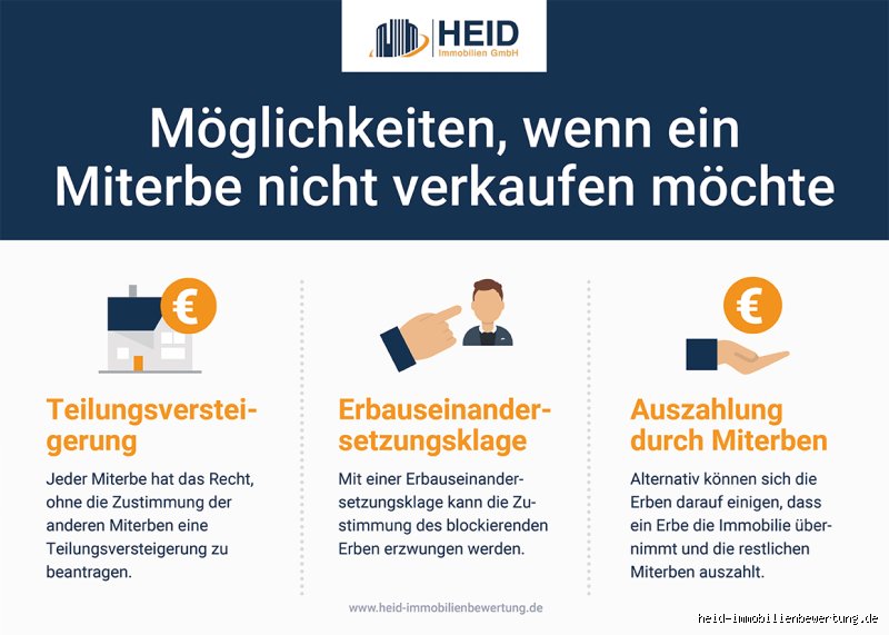 Kann ein Erbe den Hausverkauf verhindern? Alles, was du wissen musst