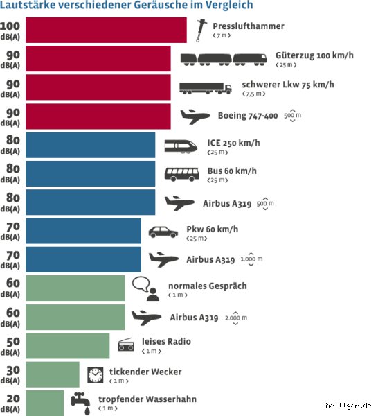 Sind 67 dB laut? Die überraschende Wahrheit über Dezibel im Alltag und warum Ihre Ohren Sie oft austricksen
