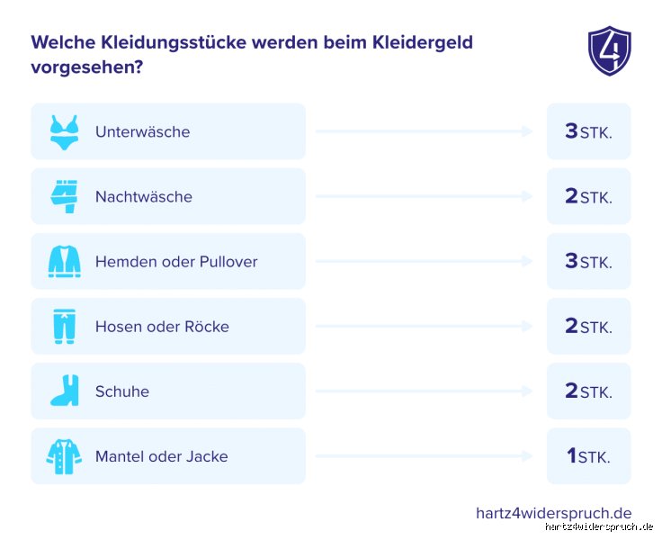 Bekleidungsgeld: Wann klingelt's in der Kasse? Dein ultimativer Guide!