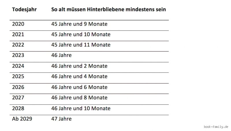 Wann bekommt man die große und wann die kleine Witwenrente? Alles, was du wissen musst