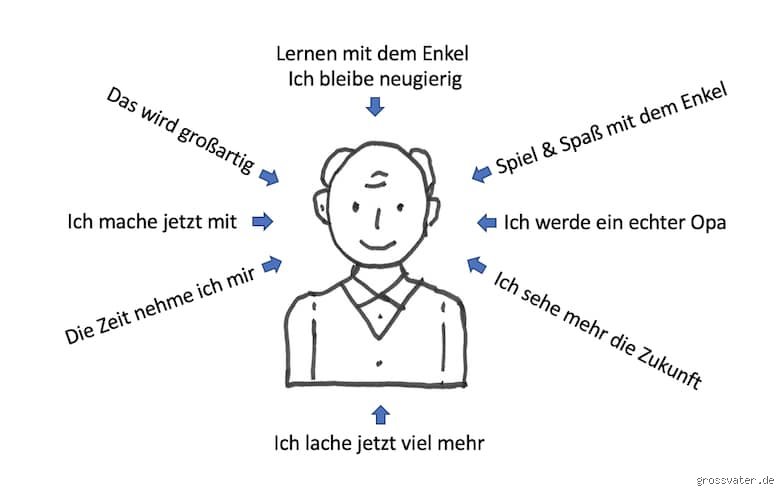 Ab wann bist du wirklich ein Opa? Die überraschende Wahrheit!