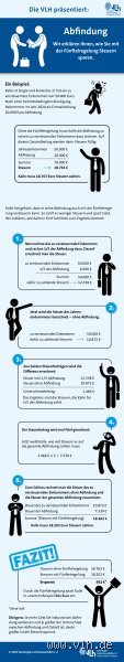 Abfindung? Ja, bitte! Wann dein Chef wirklich blechen muss!