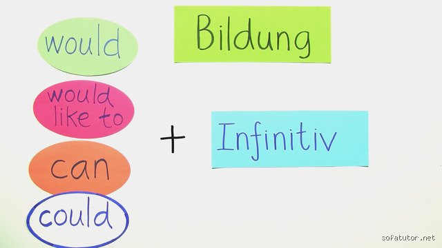 "Would" – Wann du dieses kleine Wort WIRKLICH brauchst (und wann nicht!)