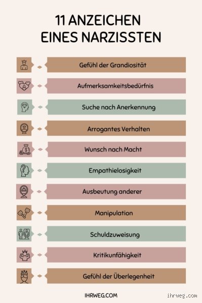 Wann wird ein Narzisst aggressiv?