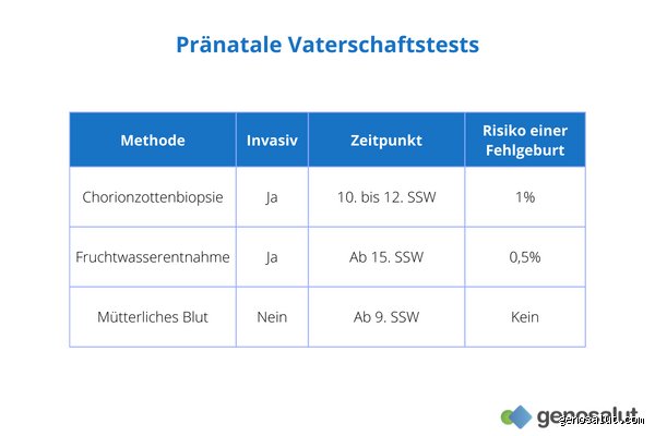 Vaterschaftstest: Warum 99,9 % besser sind als 100 % (und warum das genial ist!)