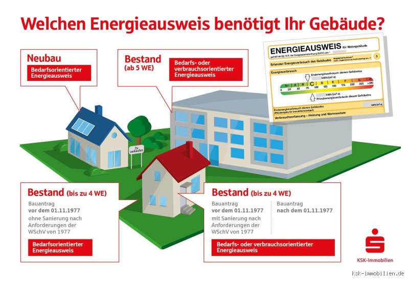 Was bedeutet ein schlechter Energieausweis wirklich?