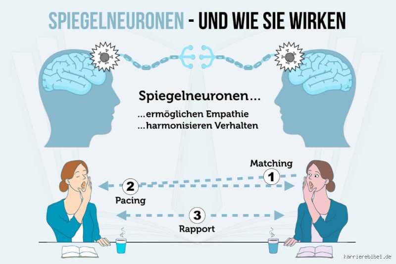 Was bedeutet in der Psychologie Spiegeln?