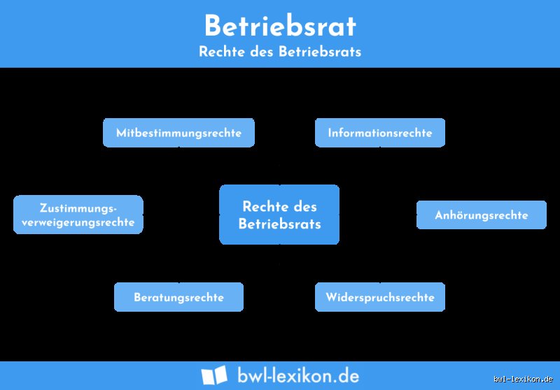 Was darf der Betriebsrat was nicht?