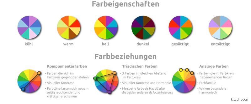 Was definiert eine Farbe eigentlich? Die Physik, das Auge oder doch nur unser Kopf?