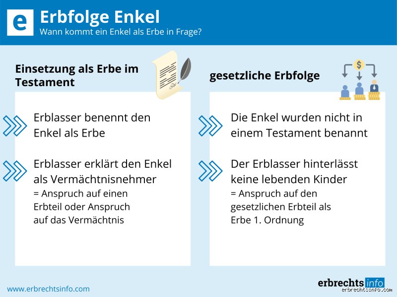 Was erbt man als Enkel?