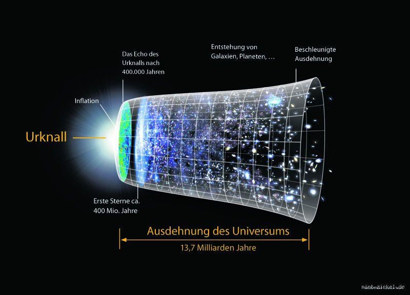 Was gab es vor Raum und Zeit? Der Urknall und die Grenzen unserer physikalischen Realität