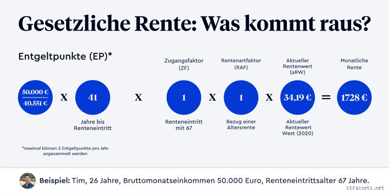 Bruttorente ade? Was wirklich davon übrig bleibt – Ein ehrlicher Blick!