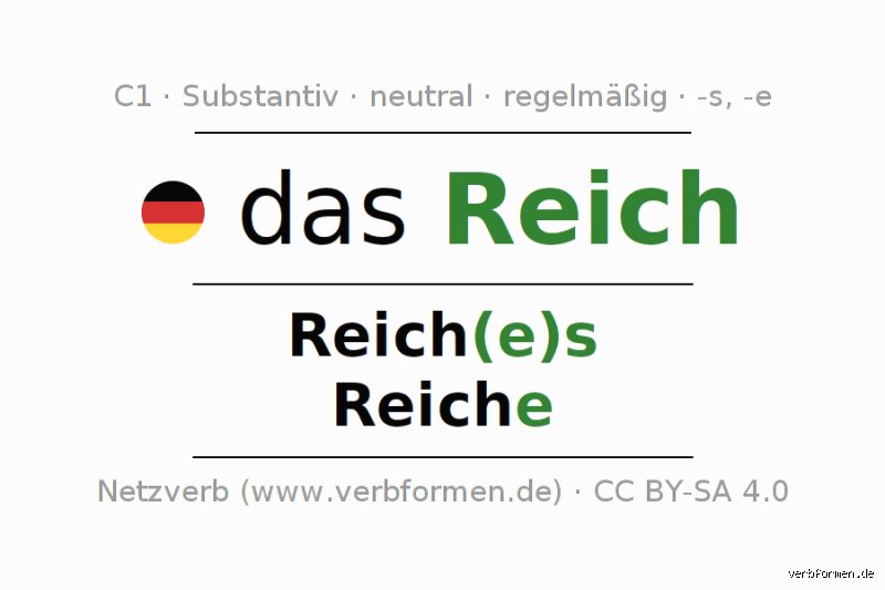 Was ist das Nomen von Reich?