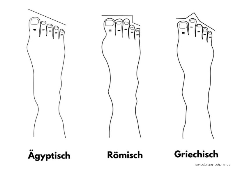 Was ist eigentlich der perfekte Fuß? Eine ehrliche Betrachtung