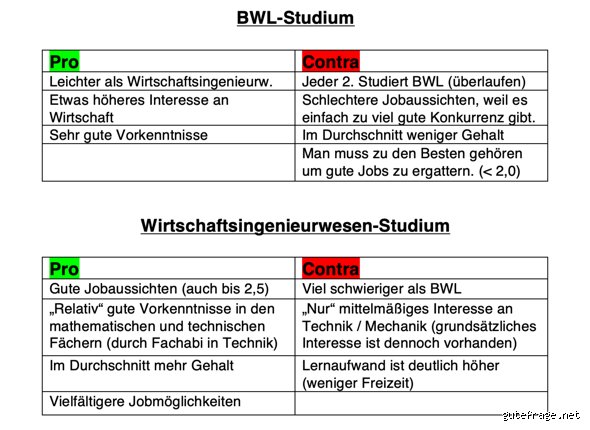 Der Unterschied zwischen BWL und Wirtschaftsingenieurwesen: Ein tiefer Einblick