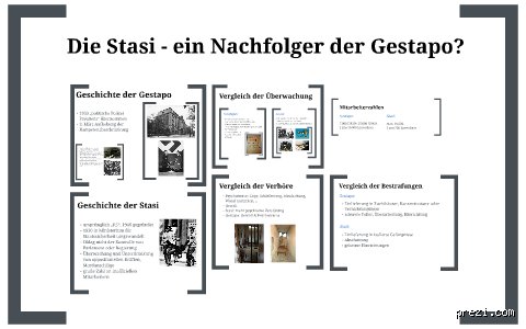 Was ist der Unterschied zwischen Stasi und Gestapo? Ein tiefer Einblick in zwei dunkle Kapitel der Geschichte