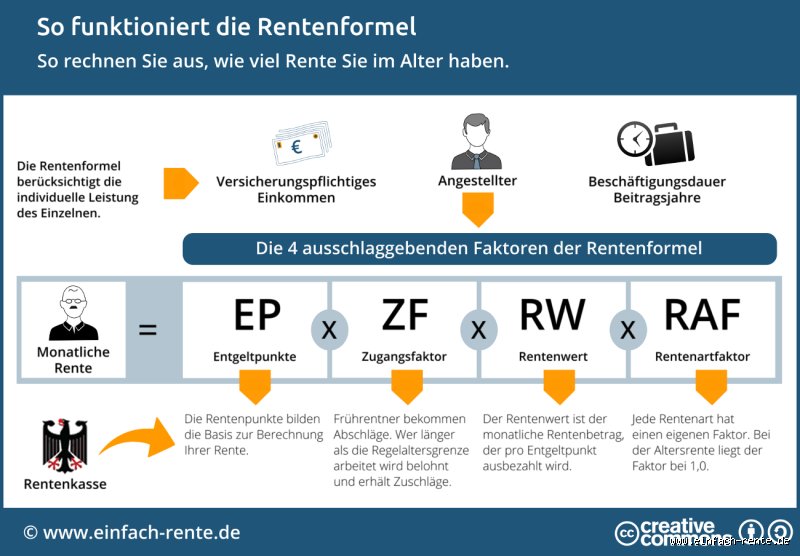 Die Rentenlüge: Gibt es wirklich eine "Höchstrente" und wer profitiert davon?