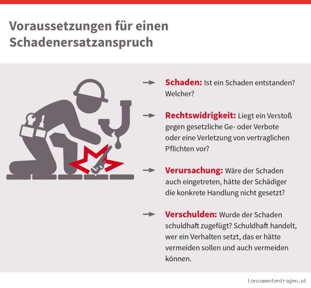 Was ist ein Sachschaden Beispiel? Ein umfassender Leitfaden zu Definition, Kosten und Haftung