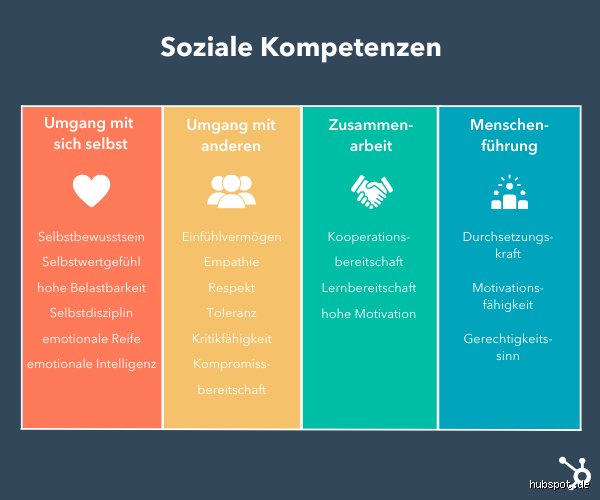 Was ist eine gute Sozialkompetenz?
