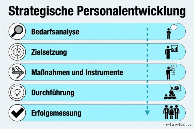 Was ist moderne Personalführung? Strategien für die Arbeitswelt von morgen