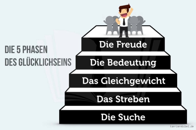 Was macht uns WIRKLICH glücklich? Die überraschende Wahrheit!