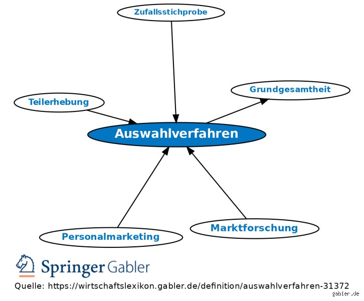 Was macht man bei einem Auswahlverfahren? Strategien und Abläufe moderner Personalauswahl