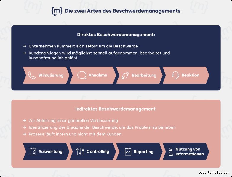 Was muss in einer Beschwerde stehen? Alles, was du wissen musst