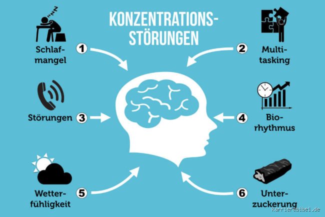Was schadet der Konzentration wirklich? Die subtilen Killer unserer Fokussierfähigkeit