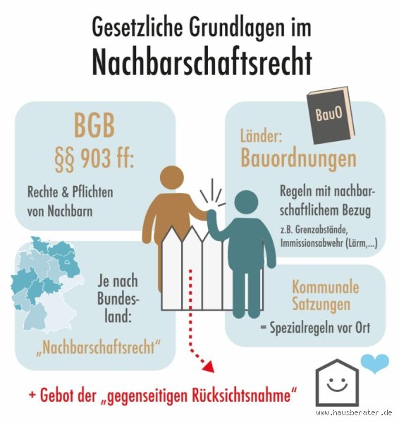 Nachbarschaftliche Belange: Dein Schlüssel zum friedlichen Zusammenleben (und warum sie SO wichtig sind!)