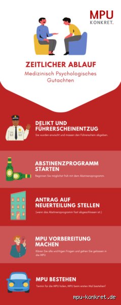 Was wird bei einem psychologischen Gutachten gemacht? Der Blick hinter die Kulissen der Begutachtung
