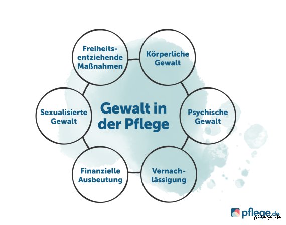 Was zählt alles zu Gewalt in der Pflege? Eine ehrliche Bestandsaufnahme